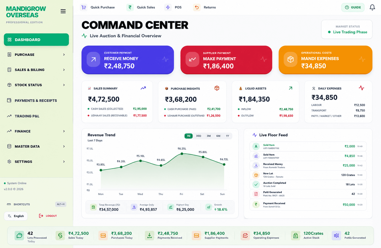 MandiGrow dashboard